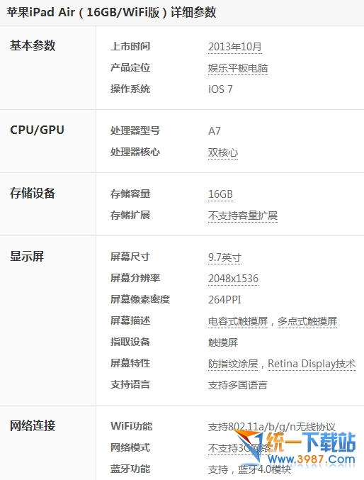 ipad mini3和ipad air哪个好？