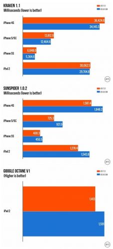 iPad2升级运行iOS8怎么样？卡不卡？