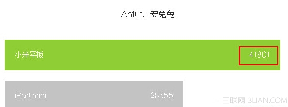 小米平板Antutu跑分多少？