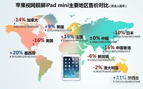 iPad Air和视网膜屏iPad Mini 2有什么区别