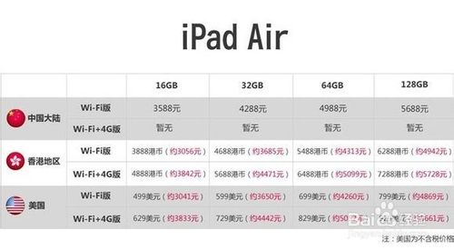 iPad Air和视网膜屏iPad Mini 2有什么区别