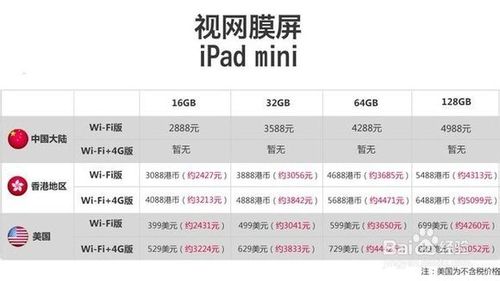 iPad Air和视网膜屏iPad Mini 2有什么区别