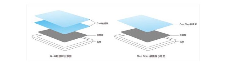 One Glass工艺是什么