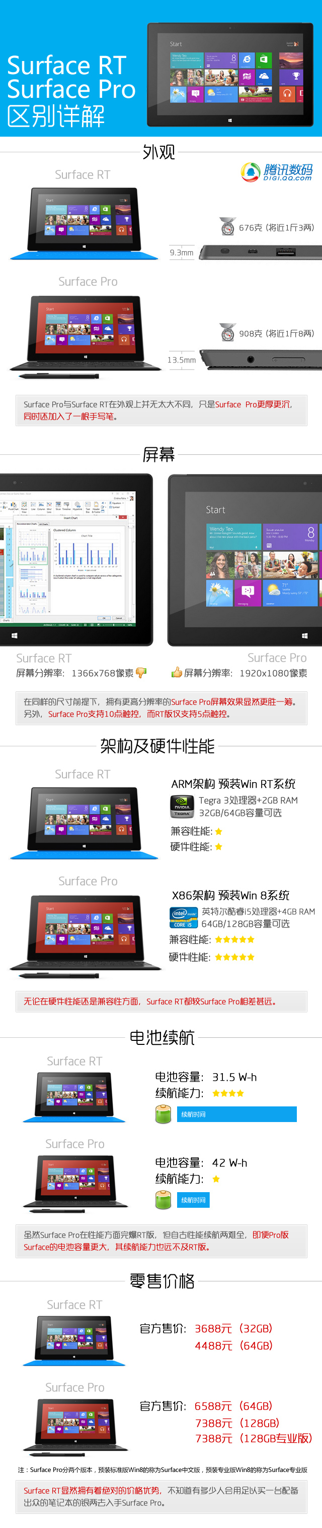 Surface RT/Pro图鉴区别