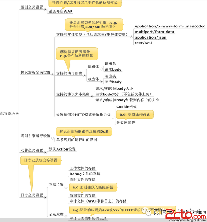 如何打造一款可靠的WAF（Web应用防火墙）