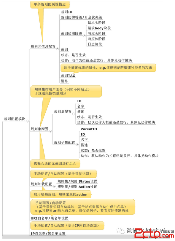 如何打造一款可靠的WAF（Web应用防火墙）