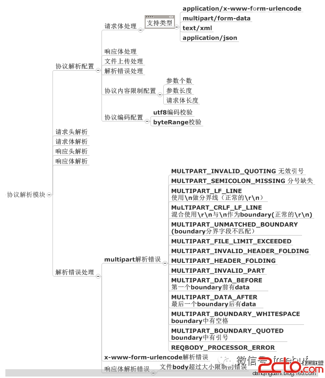 如何打造一款可靠的WAF（Web应用防火墙）