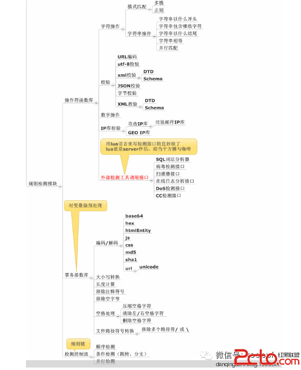 如何打造一款可靠的WAF（Web应用防火墙）