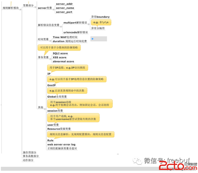 如何打造一款可靠的WAF（Web应用防火墙）