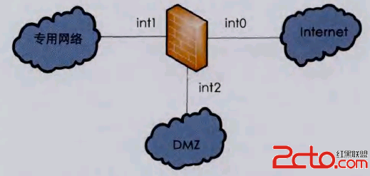 怎样在不同网络安全需求下创建DMZ区