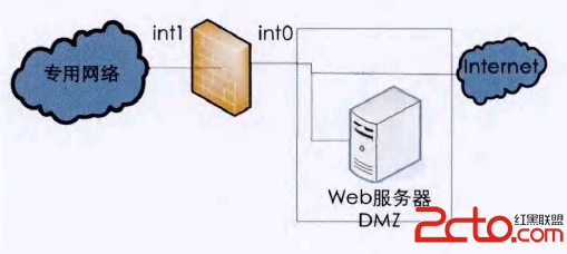 怎样在不同网络安全需求下创建DMZ区