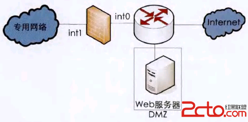 怎样在不同网络安全需求下创建DMZ区