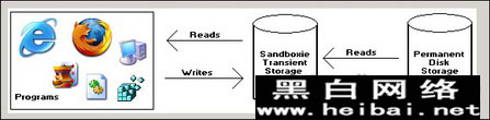 沙盘Sandboxie具体使用教程