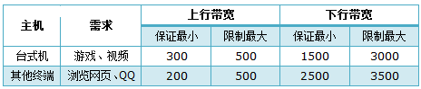 TL-H39RT无线路由器怎么限制每一台设备的网速？