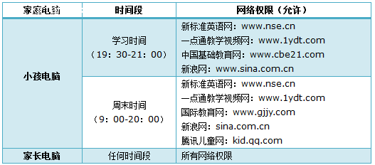 TL-H39RT怎么让孩子只访问学习网站？