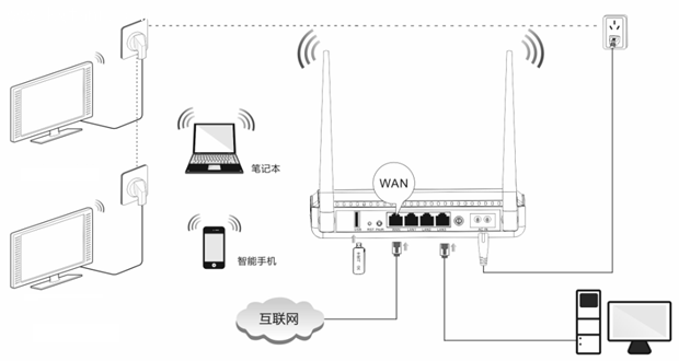 腾达PR204动态IP连接上网设置教程