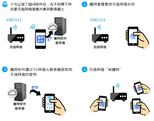 TP-LINK路由器防蹭网教程