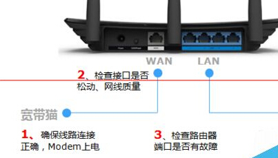 路由器连接网线后指示灯不亮该怎么办？