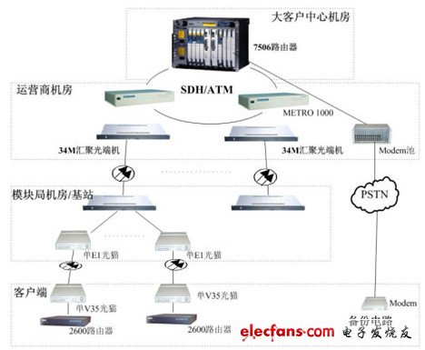 光纤猫工作原理