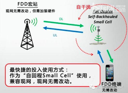 FDD和TDD都弱爆了，看看最牛的NDD!