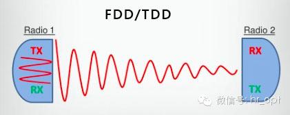 FDD和TDD都弱爆了，看看最牛的NDD!