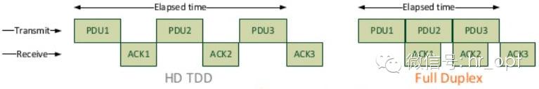 FDD和TDD都弱爆了，看看最牛的NDD!