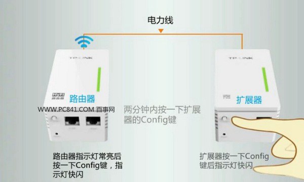 电力猫怎么安装