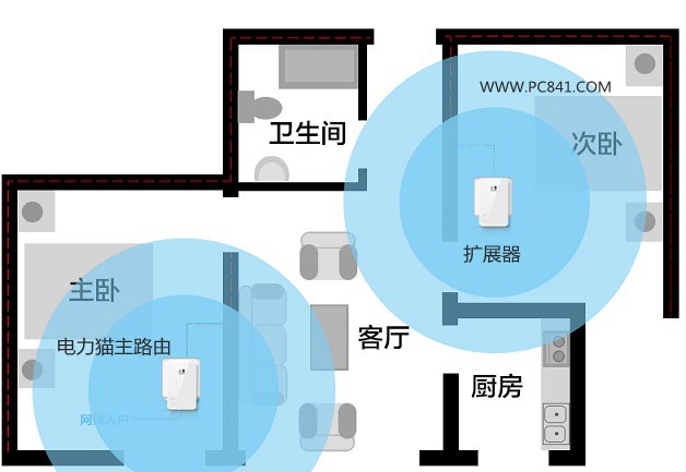 电力猫是什么