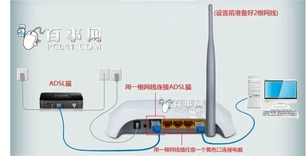 猫能连上路由器连不上怎么回事？