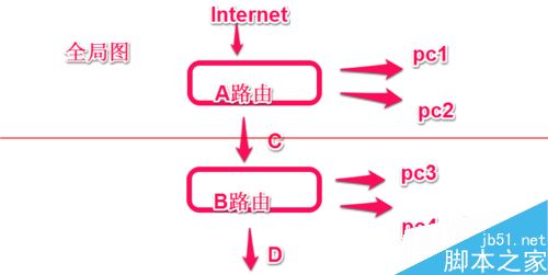 路由器和另一个路由器怎么设置连接？