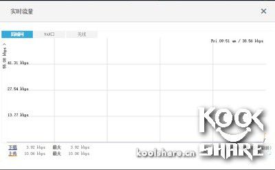 极路由3真机拆解评测