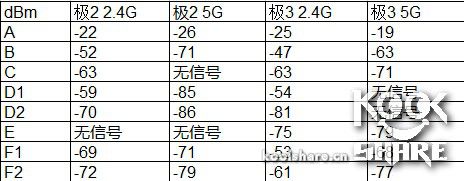 极路由3真机拆解评测