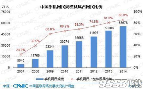 wifi泄密方法介绍