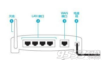 微信路由器怎么设置?