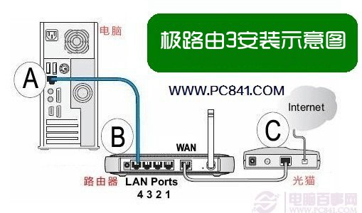 极路由3怎么设置