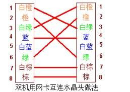 网线接头顺序是什么