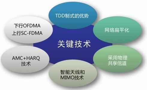 TDD FDD哪个好