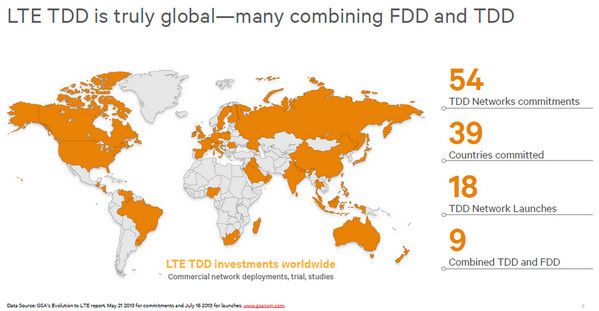 TDD FDD哪个好