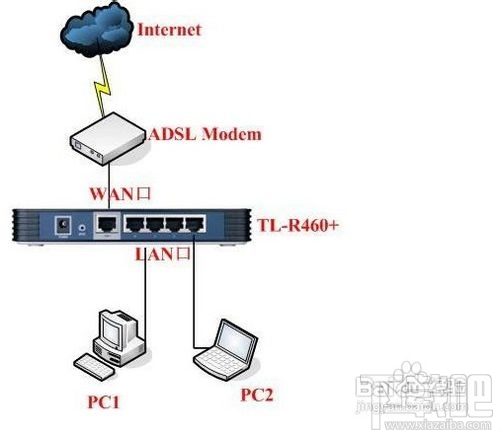 有线路由器怎么安装？