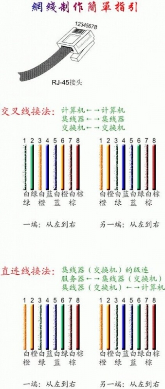 网线水晶头接法详细图解