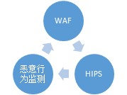 云计算的安全问题