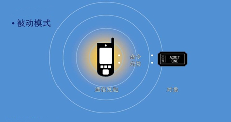 NFC技术在移动互联领域的应用介绍