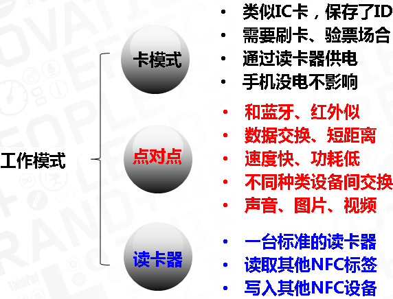 NFC技术在移动互联领域的应用介绍