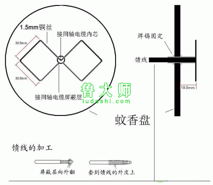 如何增强无线网络的信号