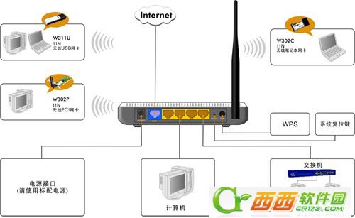 腾达N300无线路由器如何设置