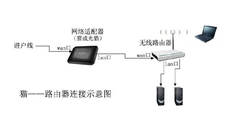 家用电信光纤路由器设置wifi步骤详解