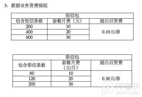 移动4G套餐多少钱？