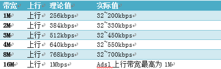 看家宝的工作带宽