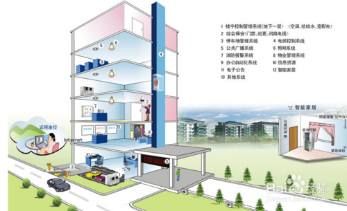 如何设置两台路由器