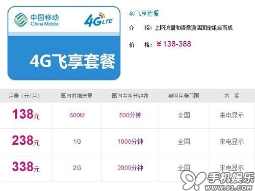 全面解读4G网络